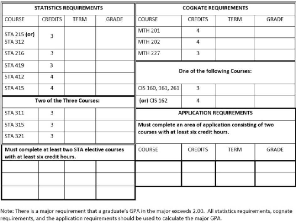Courses in Statistics Major